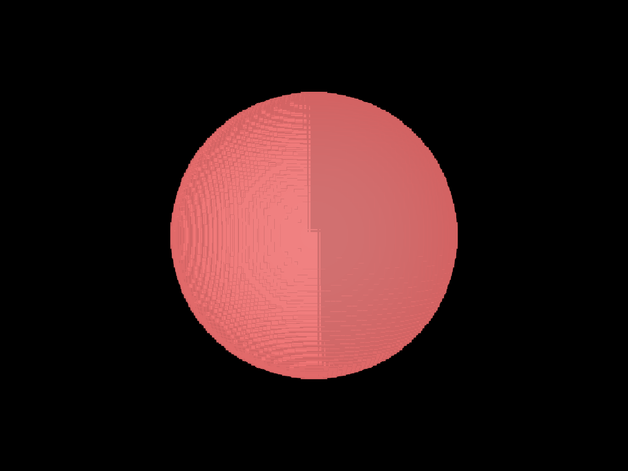 viz contour