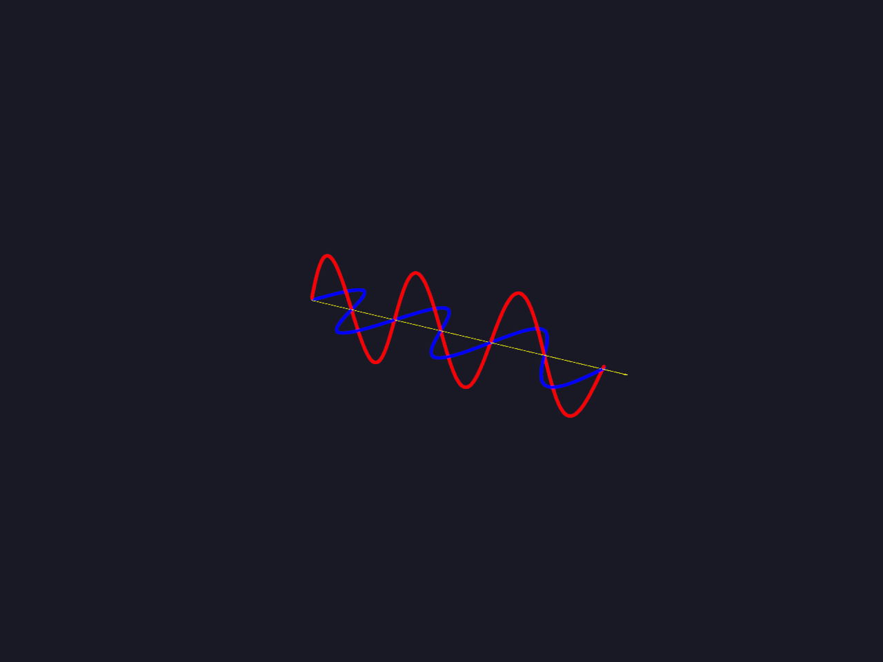 viz emwave animation