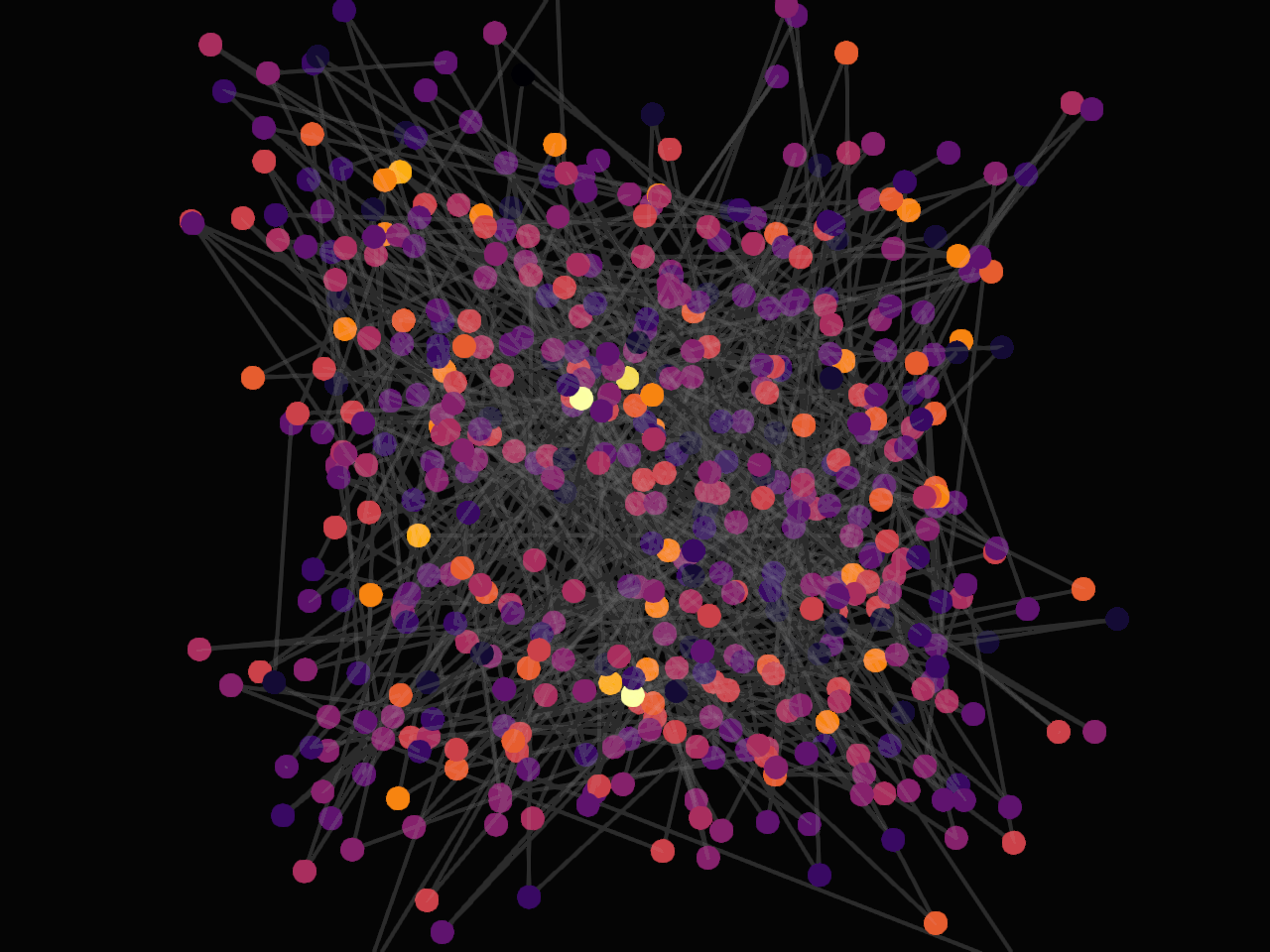 viz network
