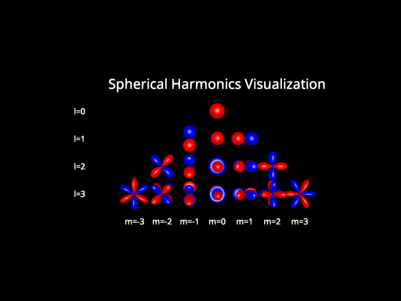 viz spherical harmonics
