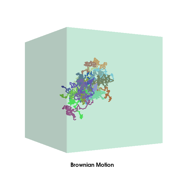 Brownian motion — FURY .+gacb248b4 documentation
