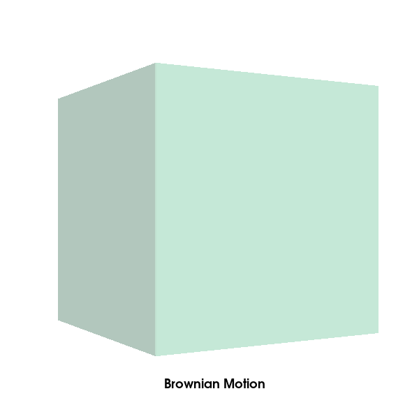 viz brownian motion