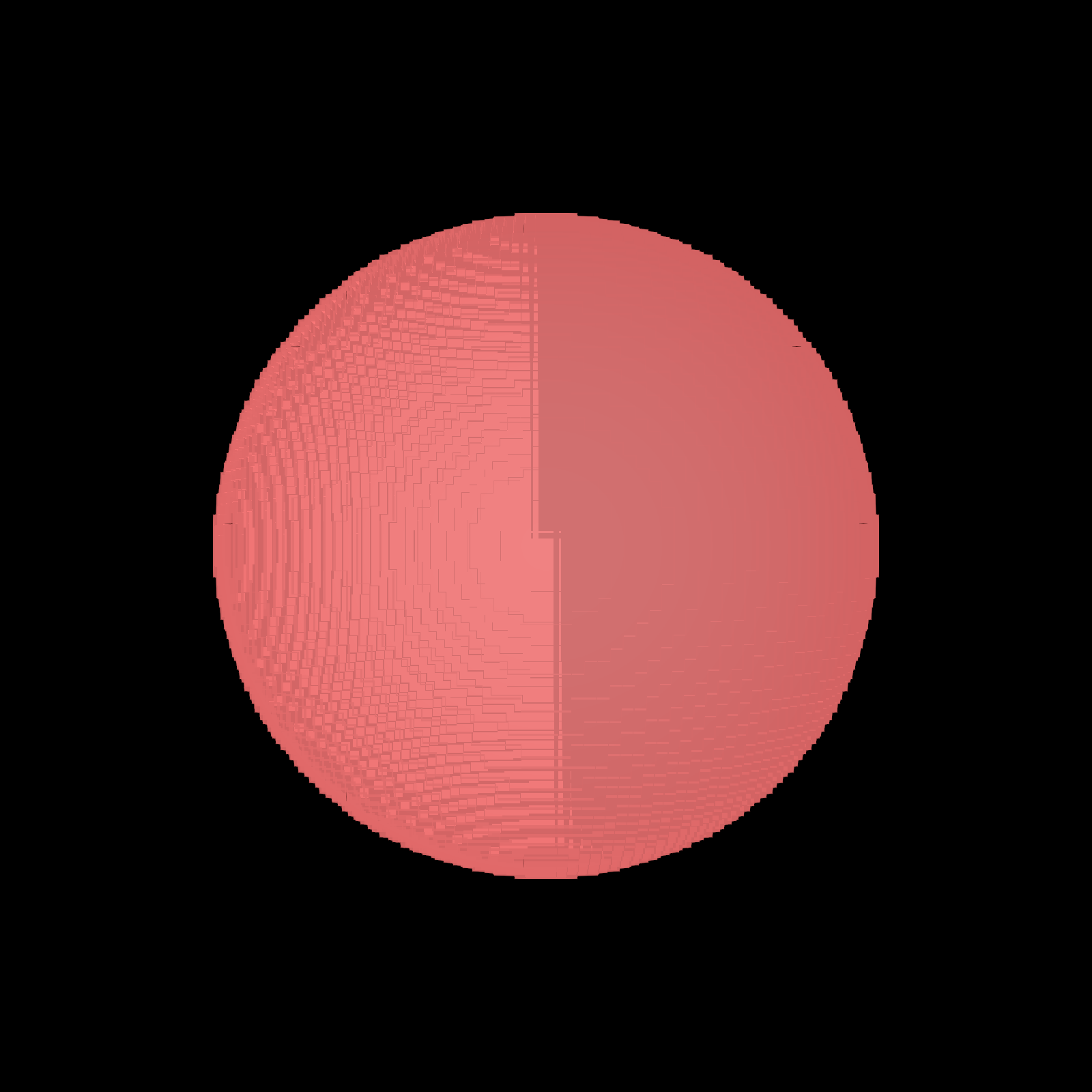 viz contour