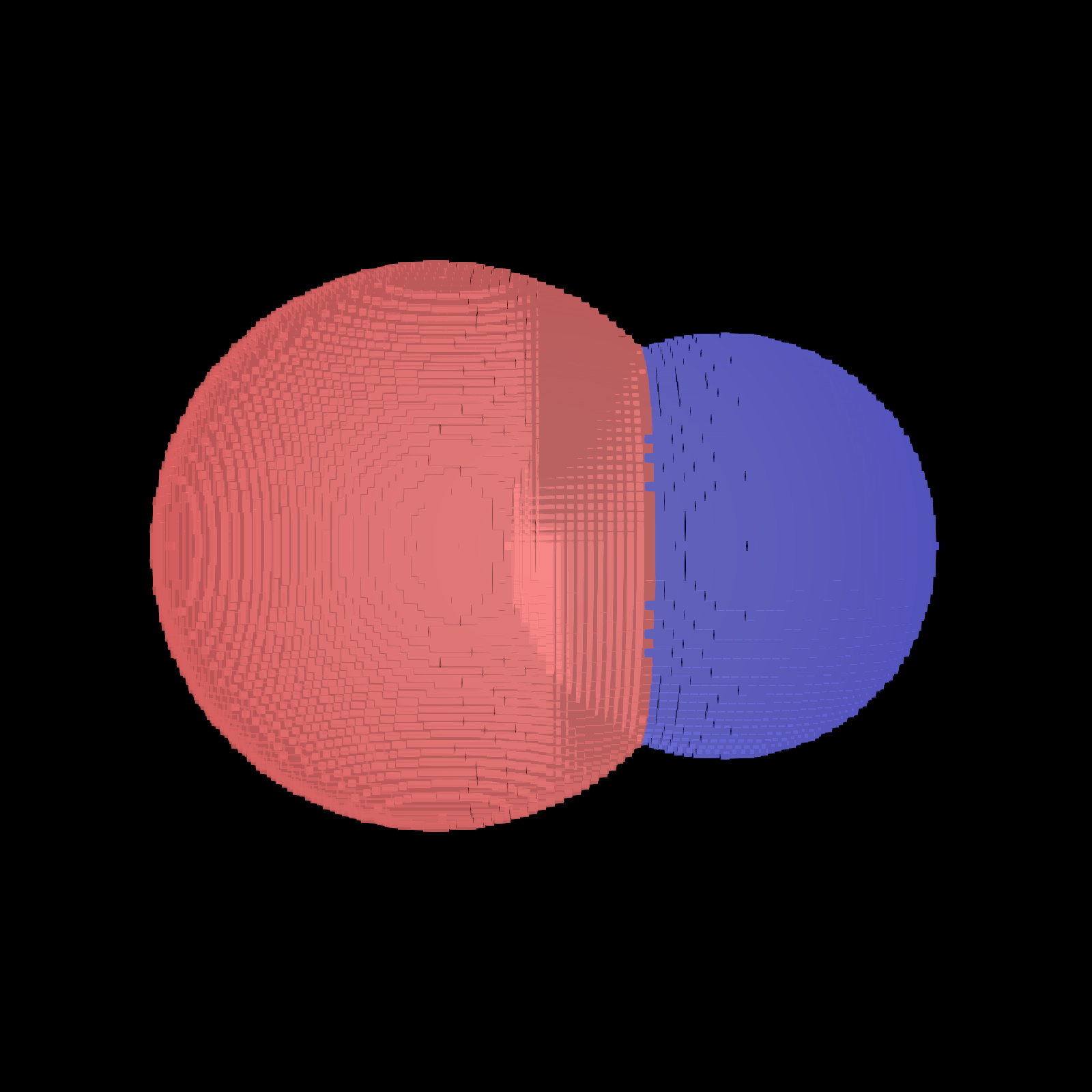 viz contour