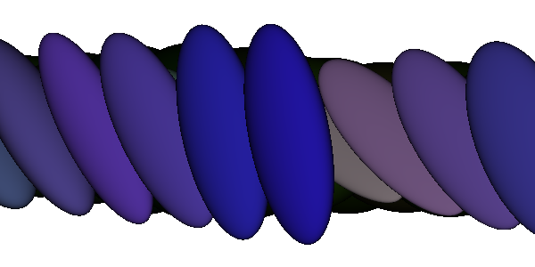 viz dt ellipsoids