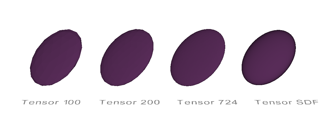 viz dt ellipsoids