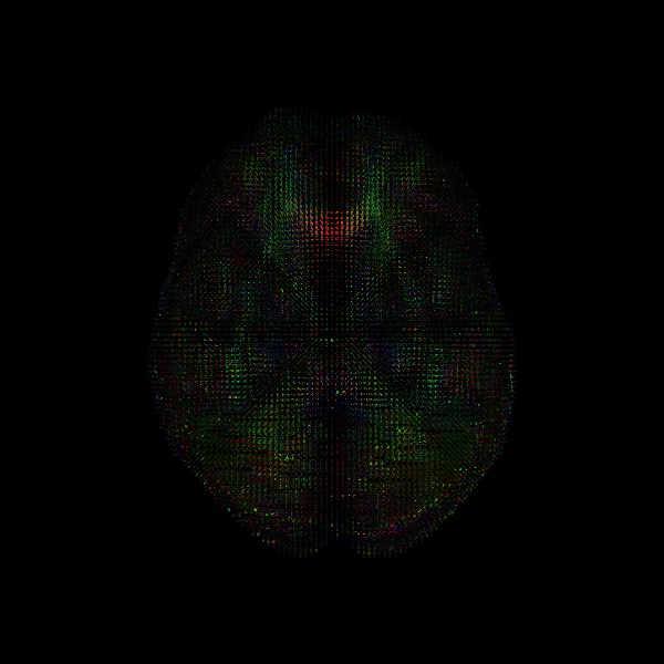 viz dt ellipsoids