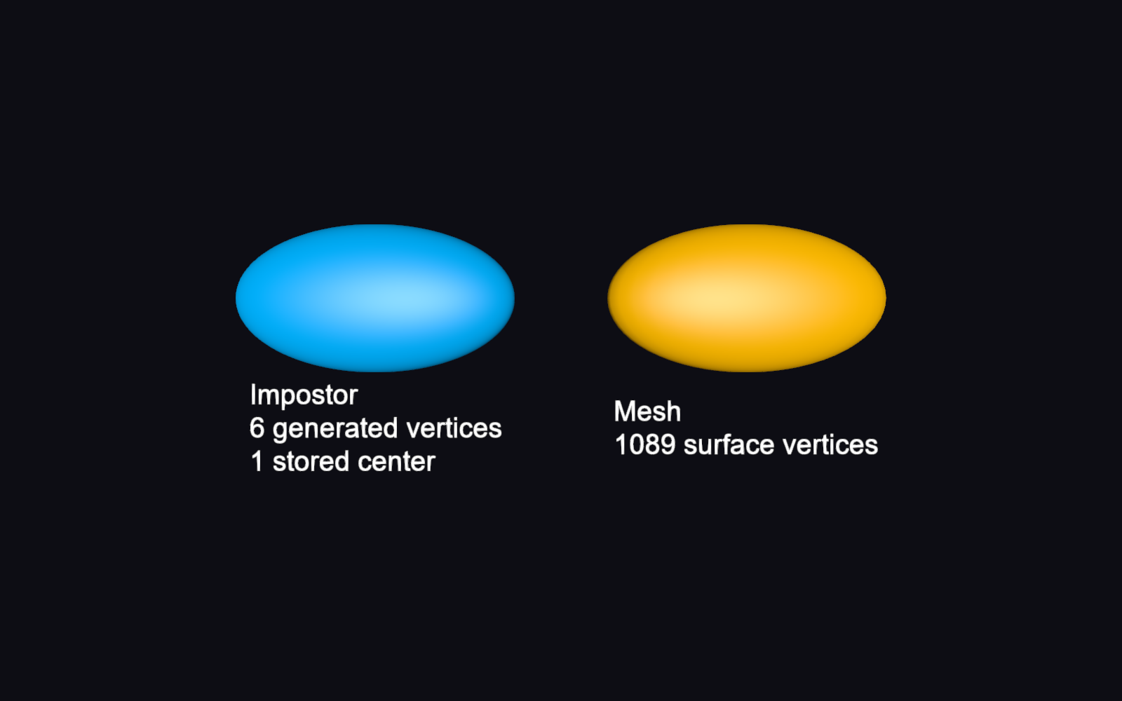 viz ellipsoids