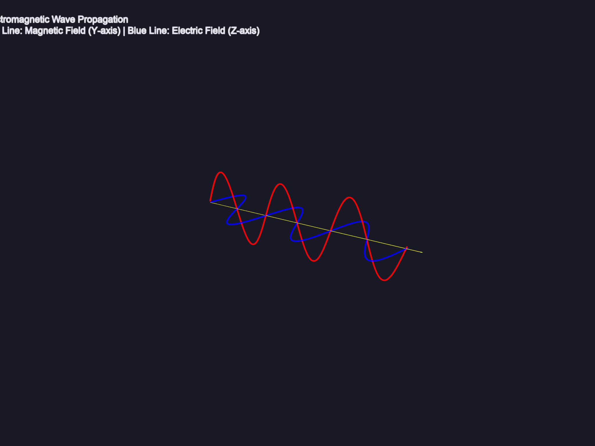 viz emwave animation