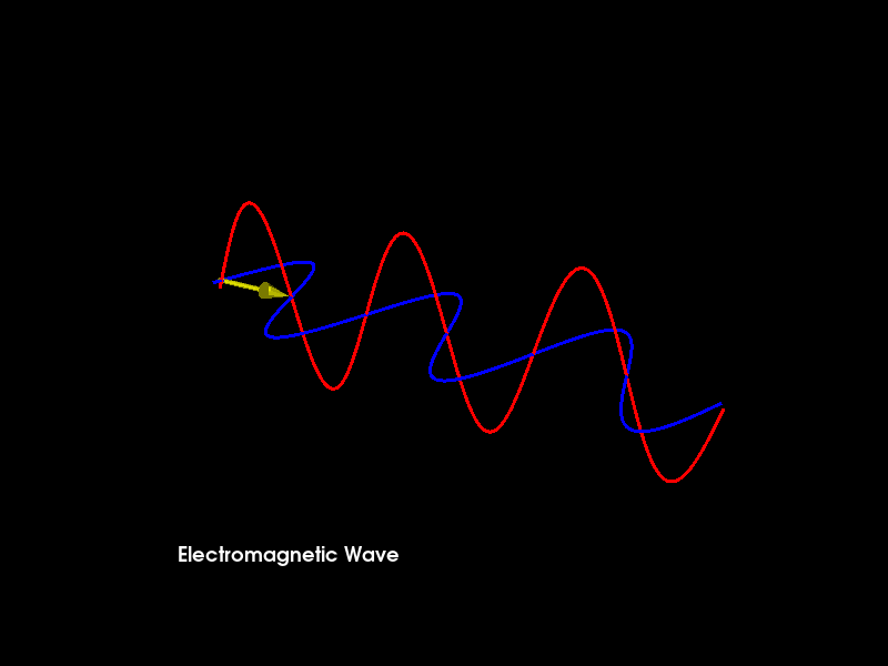 electromagnetic wave animation