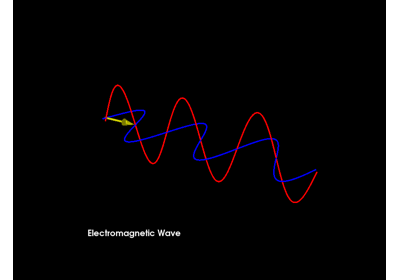 Electromagnetic Wave Propagation Animation