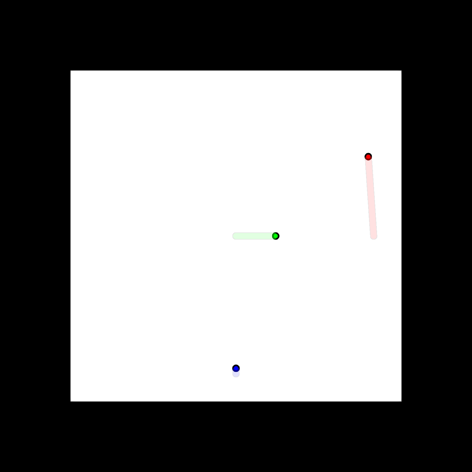 viz line projections