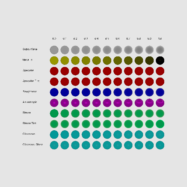 viz principled spheres