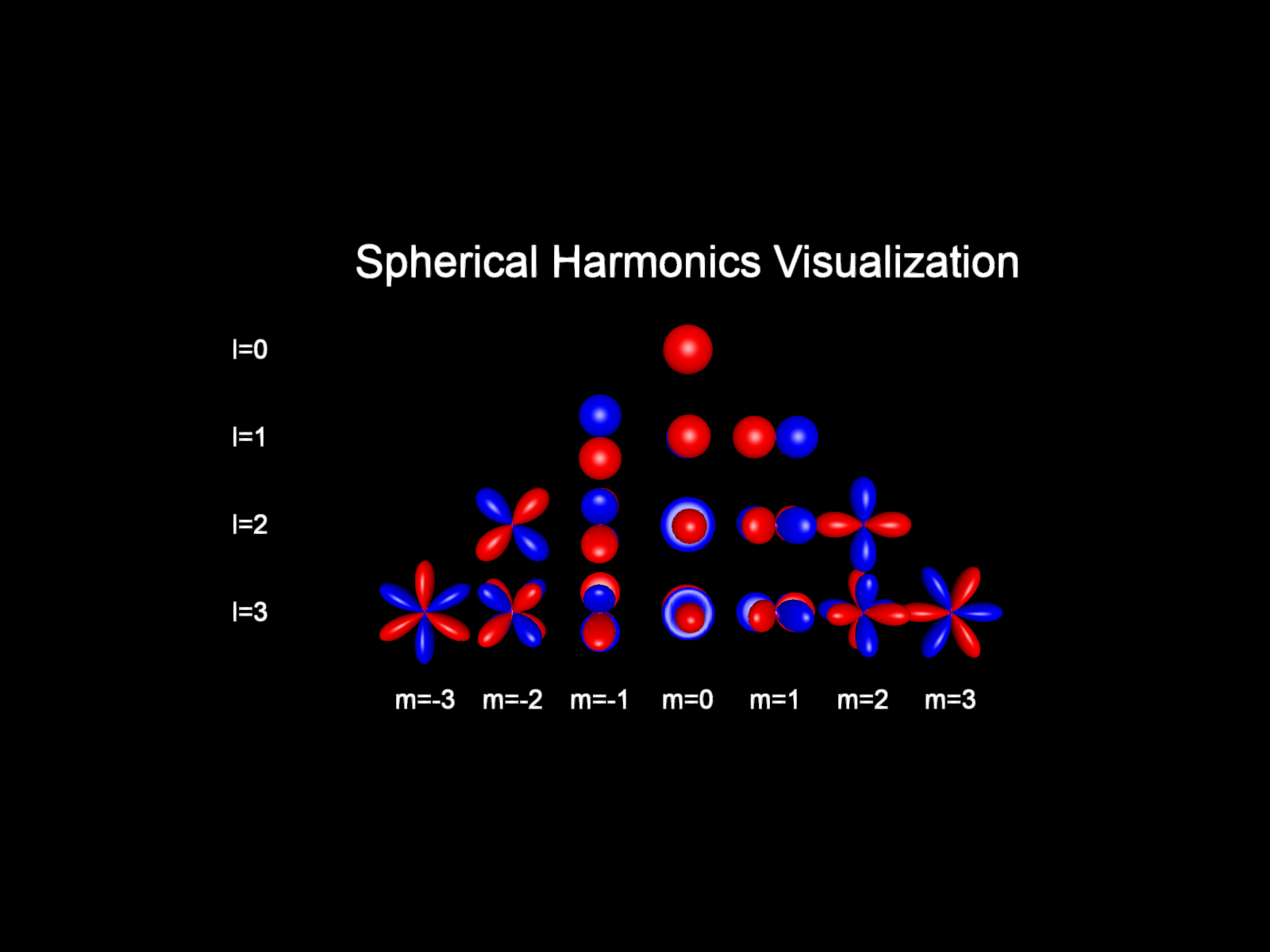 viz spherical harmonics