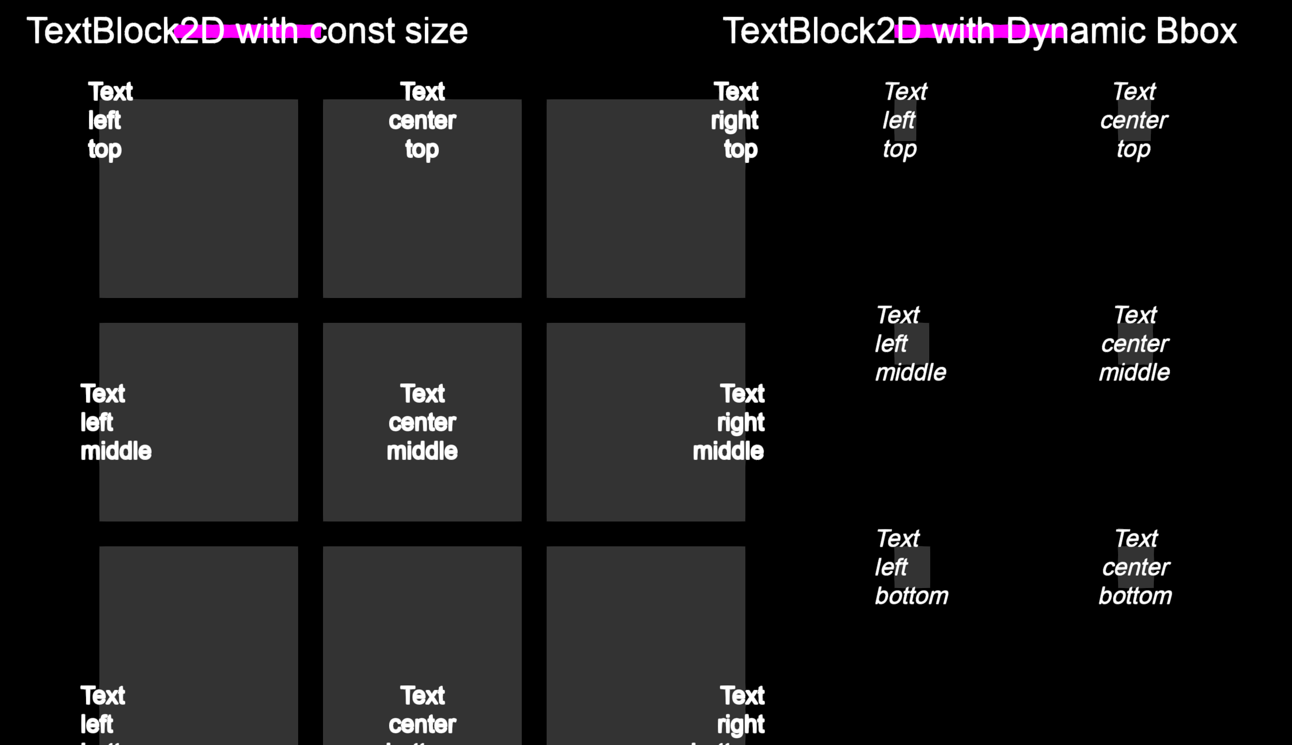 viz textblock