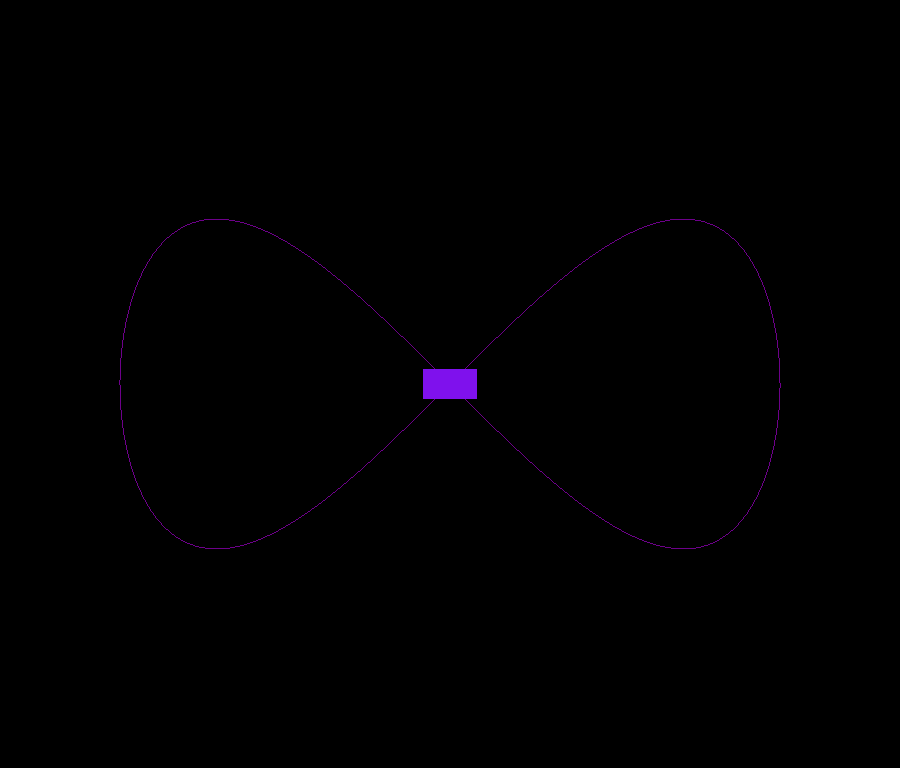 viz using time equations