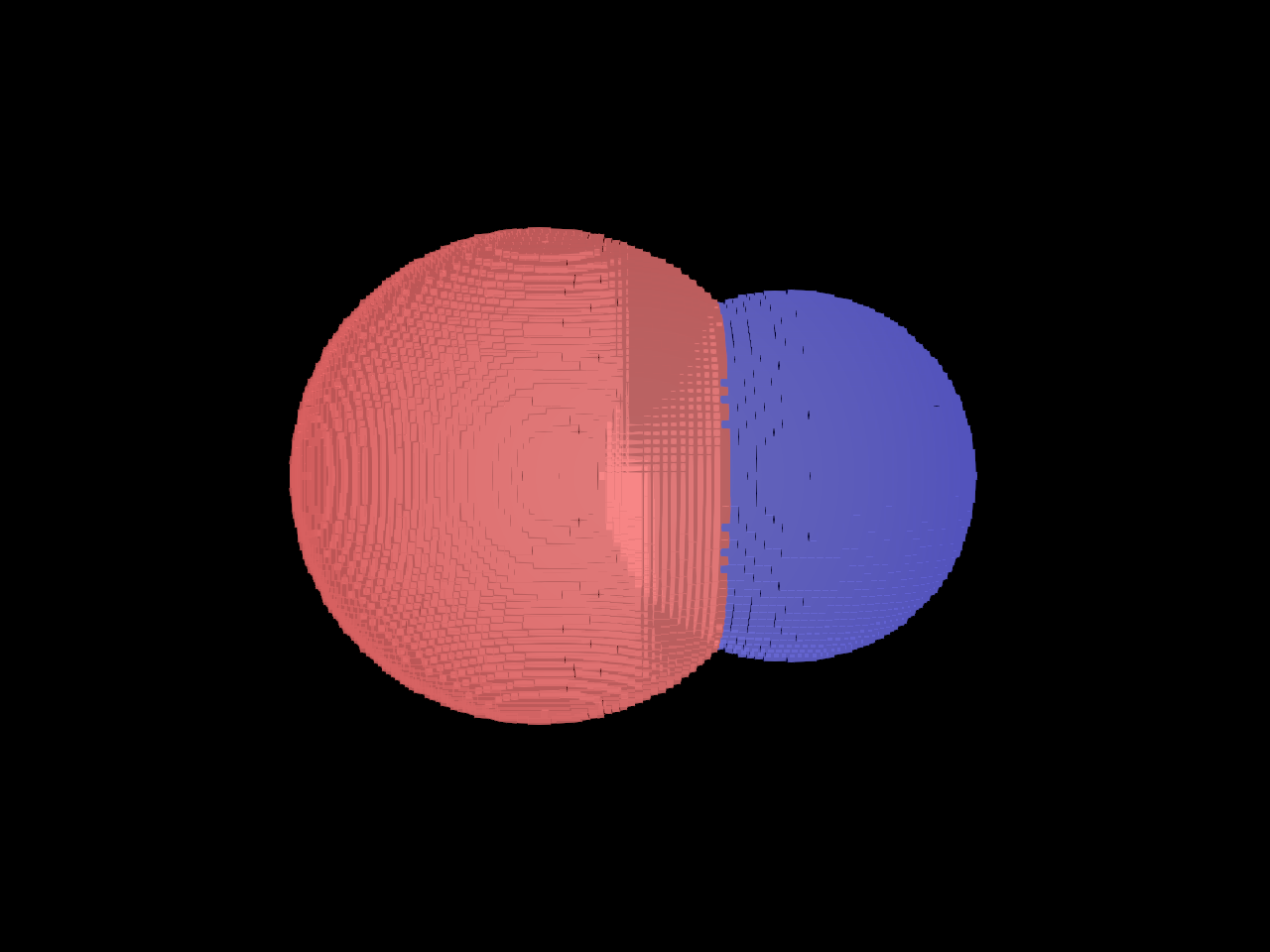 viz contour
