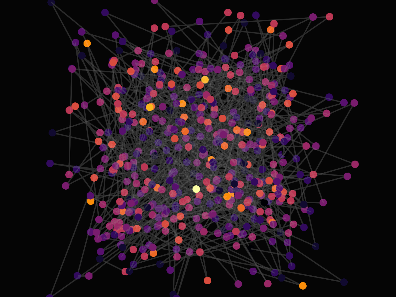 viz network