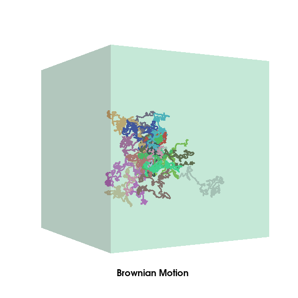 ../_images/sphx_glr_viz_brownian_motion_001.png