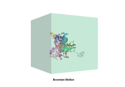 ../_images/sphx_glr_viz_brownian_motion_thumb.png